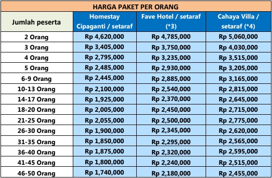 Harga Paket Wisata Garut 3 Hari 2 Malam Start Dari Jakarta Opsi 2