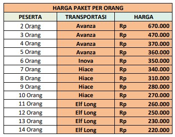 Harga Paket Wisata Pacitan 1 Hari A