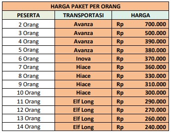 Harga Paket Wisata Pacitan 1 Hari B