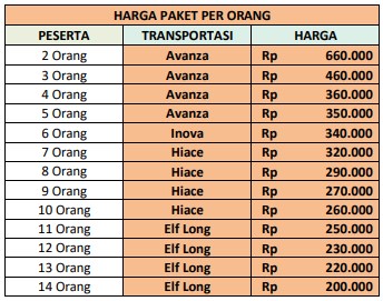 Harga Paket Wisata Pacitan 1 Hari C