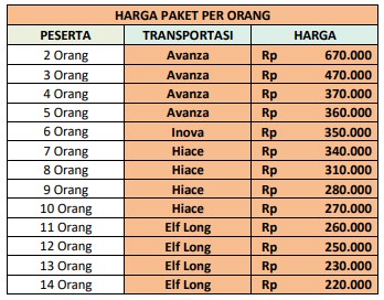 Harga Paket Wisata Pacitan 1 Hari D