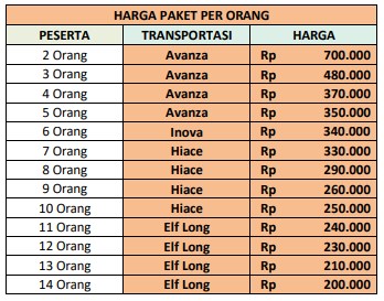 Harga Paket Wisata Pacitan 1 Hari E