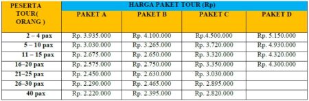 Harga Banda Aceh 4h3m