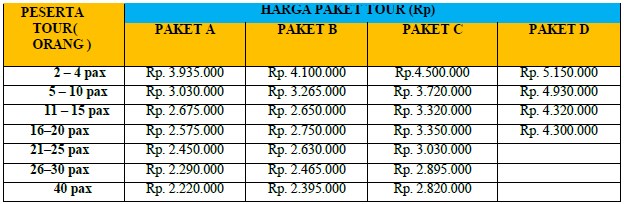 harga Paket wisata Aceh - Sabang 4H3M