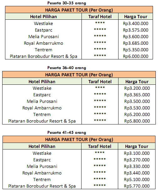 Biaya Paket Wisata Jogja