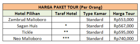 Harga Paket Wisata Keluarga (Jogja) 2H1M