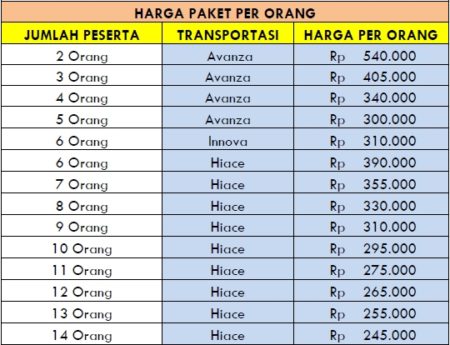 Harga Paket Wisata Kulon Progo 1 Hari