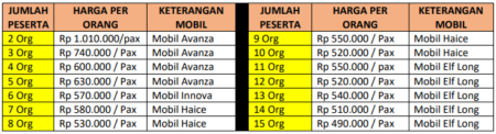 harga paket wisata magelang 1 hari A