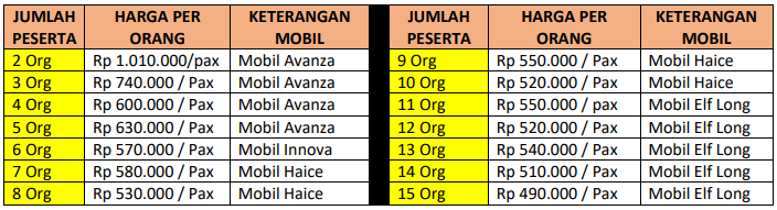 harga paket wisata magelang 1 hari A