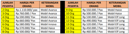 harga paket wisata magelang 1 hari B