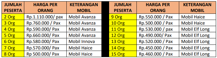 harga paket wisata magelang 1 hari B