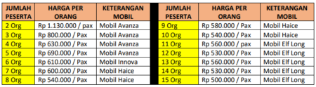 harga paket wisata magelang 1 hari C
