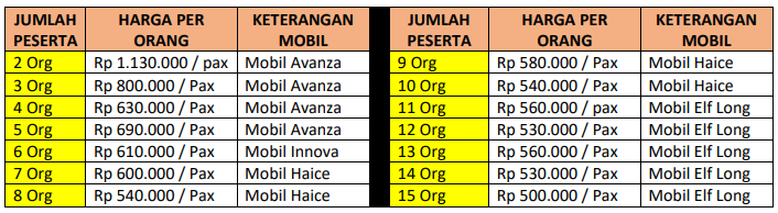 harga paket wisata magelang 1 hari C