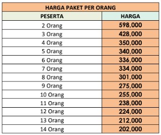 paket wisata pacitan dari solo 1 hari