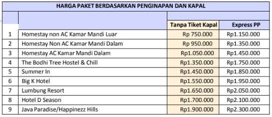 Harga Paket Wisata Karimunjawa Dari Jogja, Solo, Semarang