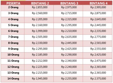 harga paket wisata bromo 3h2m