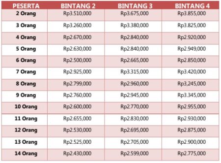 harga paket wisata bromo 4h3m