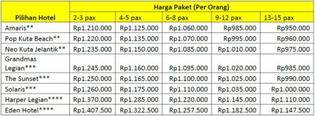 Harga Paket Wisata Bali 2 Hari 1 Malam