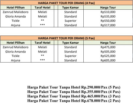 Harga Paket Wisata Jogja Instagramable 2H1M