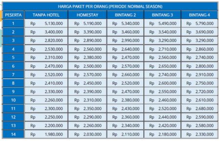 harga paket wisata bromo 2h1m