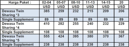 Harga Paket Wisata Bangkok Phuket 5 Hari 4 Malam