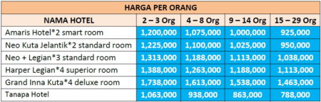 Paket Wisata Bali 2 Hari 1 Malam Opsi A