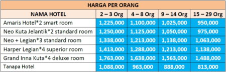 Paket Wisata Bali 2 Hari 1 Malam Opsi B