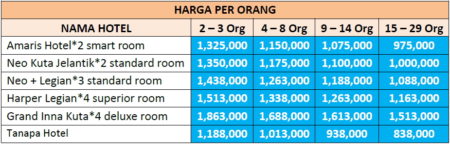 Paket Wisata Bali 2 Hari 1 Malam Opsi C