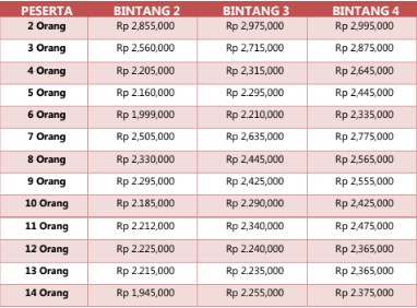 harga paket wisata bromo dari surabaya