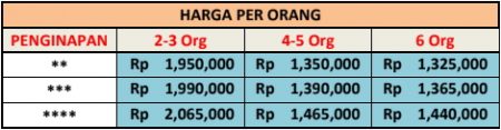 Harga Paket Wisata Bromo Batu Malang 2 Hari 1 Malam (B)