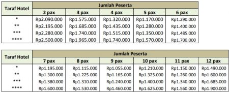 Harga Paket Wisata Semarang Solo 3 Hari 2 Malam