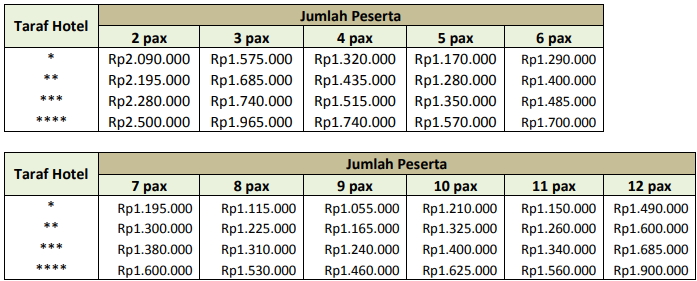 Contoh Paket Wisata Semarang 5Hari Dua Malam