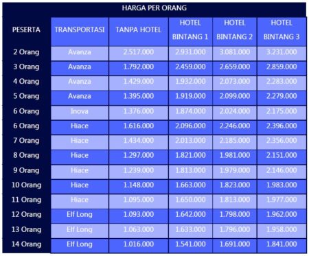 Paket Wisata Jogja 4 Hari 3 Malam