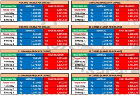 Harga Paket Wisata Semarang Magelang 3 Hari 2 Malam