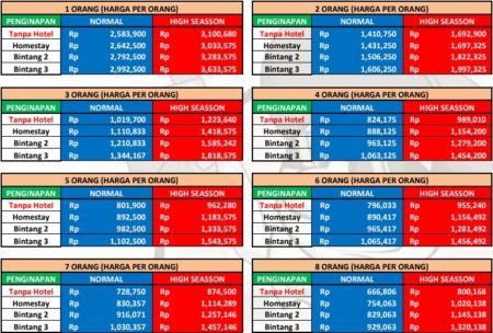 Harga Paket Wisata Magelang 2 Hari 1 Malam 1