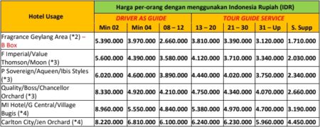 Harga Paket Wisata Singapore 4 Hari 3 Malam Opsi A