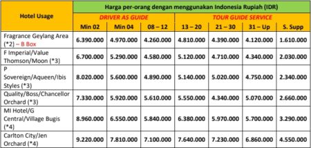 Harga Paket Wisata Singapore 4 Hari 3 Malam Opsi B