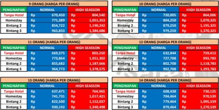 Paket Wisata Magelang 2 Hari 1 Malam 2