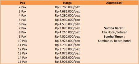 Harga Paket Wisata Sumba 5 Hari 4 Malam