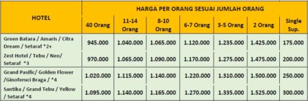 Paket Wisata Lembang Ciwidey 2 Hari 1 Malam