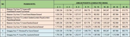 Harga Paket Wisata Lombok 2 Hari 1 Malam