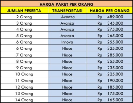 Harga Paket Wisata Hidden Gems Jogja 1 Hari A