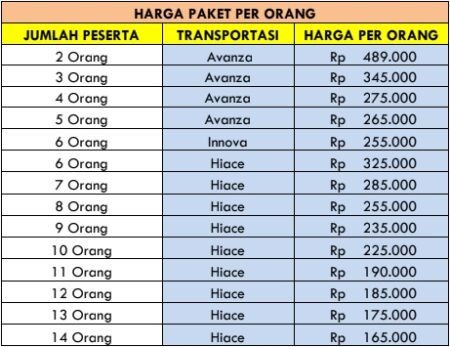 Harga Paket Wisata Hidden Gems Jogja 1 Hari B