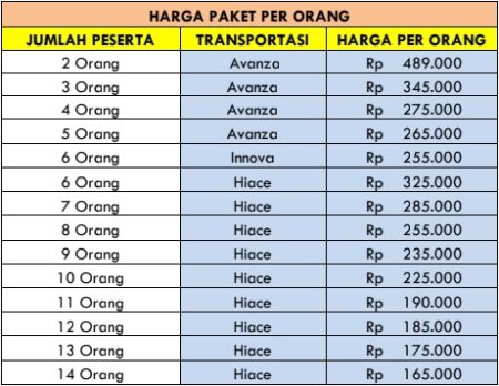 Harga Paket Wisata Hidden Gems Jogja 1 Hari C