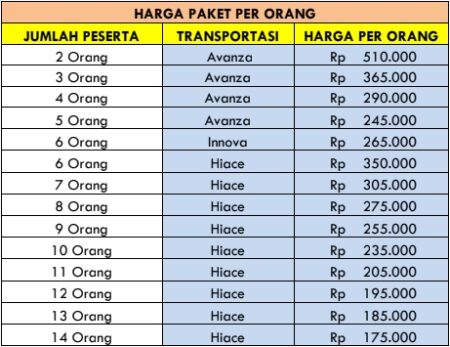 Harga Paket Wisata Hidden Gems Jogja 1 Hari D