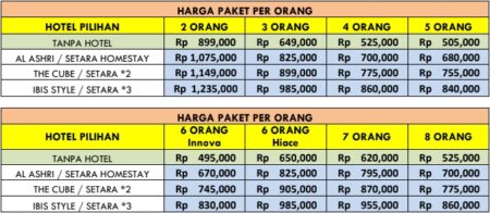 Harga Paket Wisata Hidden Gems Jogja 2H1M A1