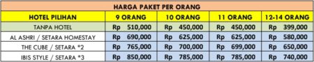 Harga Paket Wisata Hidden Gems Jogja 2H1M A2