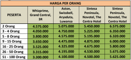 Paket Wisata Manado 4H3M