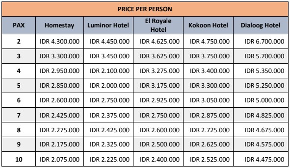 harga paket wisata pulau menjangan banyuwangi