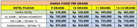 harga paket wisata jogja 2H1M tanpa hotel